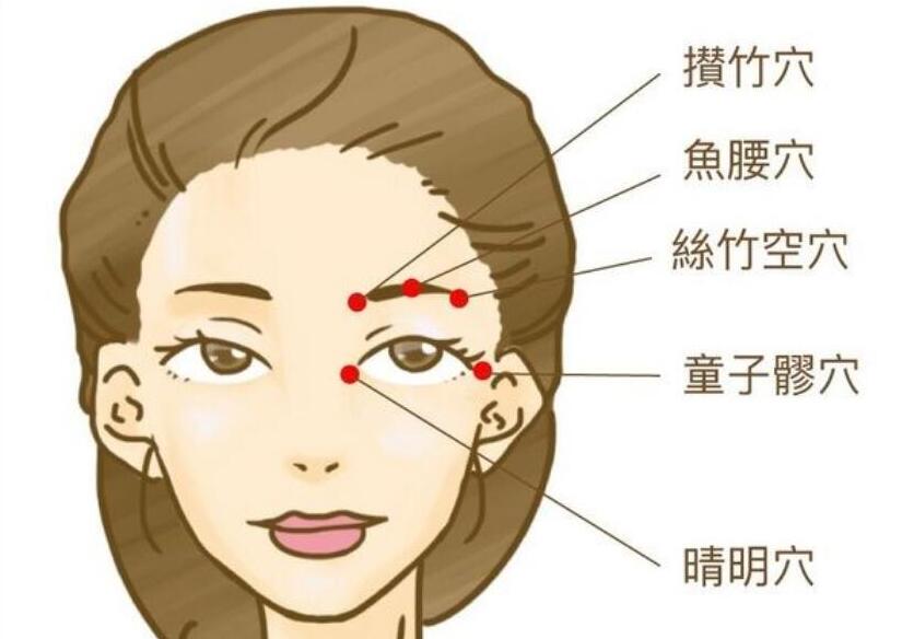 跟著南寧美容學(xué)校按摩這幾個(gè)穴位，釋放大眼魅力