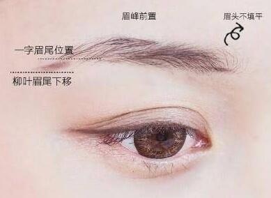 一分鐘讓你成為修眉大師！