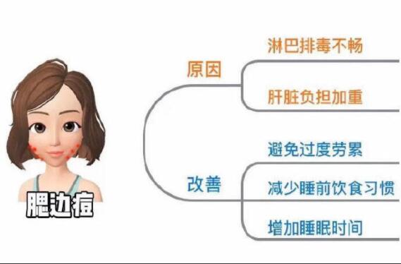 不同部位長(zhǎng)痘怎么改善？南寧專業(yè)美容培訓(xùn)教你方法