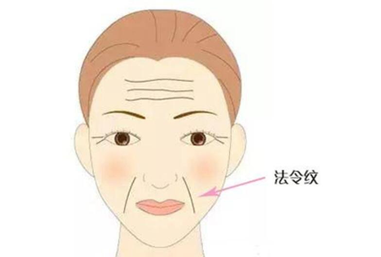 衰老性皮膚的哪癥狀，廣西美容養(yǎng)顏學(xué)習(xí)