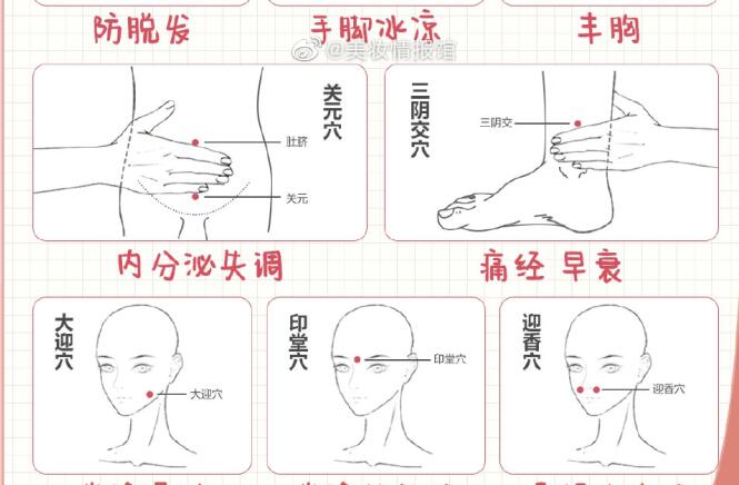 女生必備中醫(yī)美容穴位表，?廣西中醫(yī)美容專業(yè)學(xué)校分享