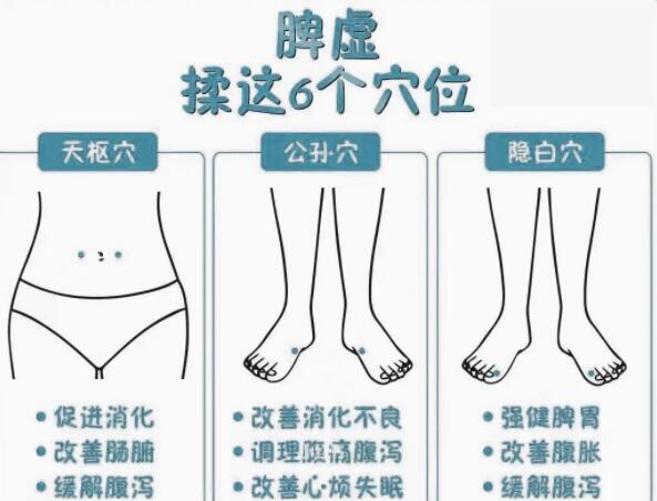 緩解脾虛的技巧，廣西學(xué)美容中醫(yī)教學(xué)內(nèi)容
