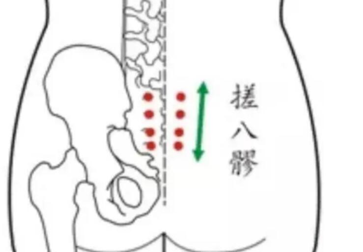 通暢八髎常用的熱療方法，廣西美容養(yǎng)生培訓(xùn)班教學(xué)內(nèi)容