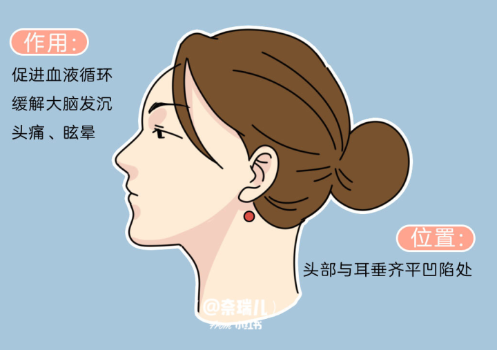 南寧養(yǎng)生頭療培訓(xùn)班教你如何刺激頭發(fā)生長(zhǎng)？