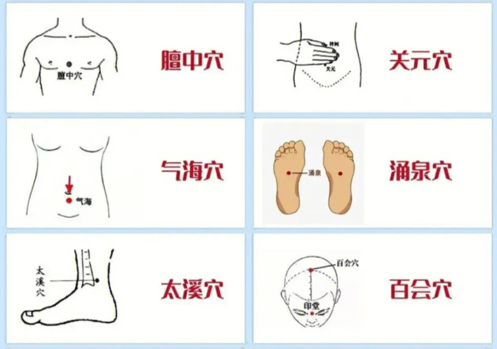 人體十大補(bǔ)氣順氣穴位圖，廣西美容中醫(yī)美體學(xué)校分享