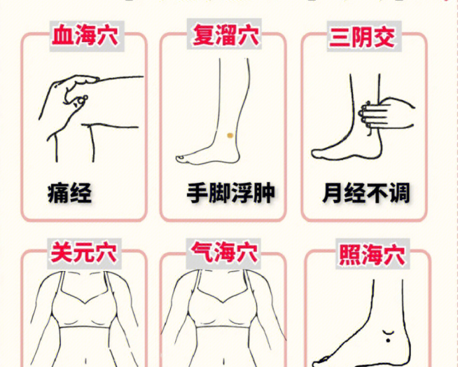 卵巢保養(yǎng)的六個(gè)穴位，女士美容養(yǎng)顏貼士分享