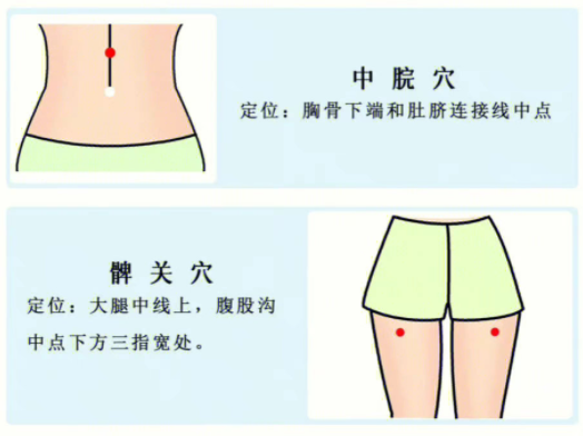 按穴 位緩解頭疼，廣西學(xué)中醫(yī)按摩的學(xué)校分享