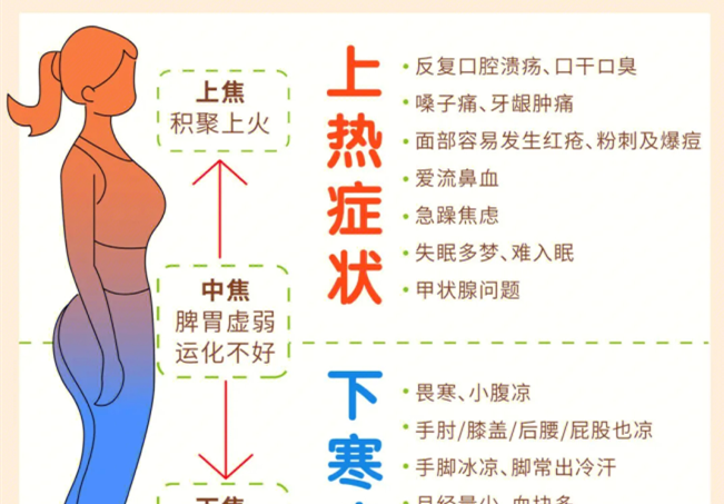 如何讓你的全身暖起來？廣西美容中醫(yī)經(jīng)絡(luò)班分享