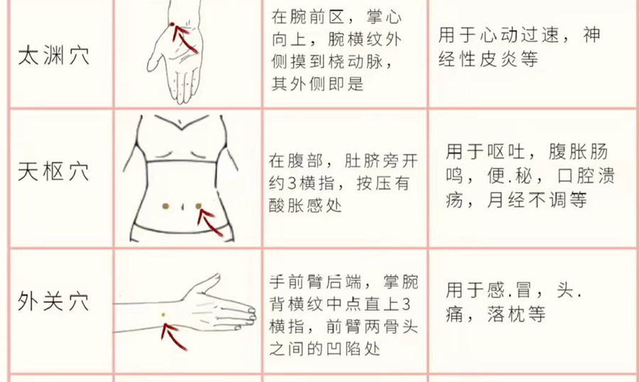 如何正確使用艾條？廣西美容培訓(xùn)分享