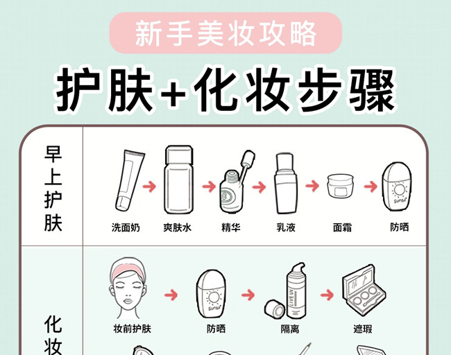 新手護膚化妝教程，廣西美妝培訓(xùn)學(xué)校教學(xué)