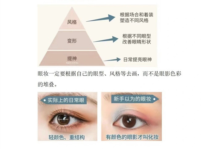 眼影的基本畫法，南寧化妝造型培訓(xùn)