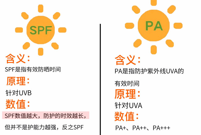 春季防曬技巧，廣西美容養(yǎng)顏護膚學校分享