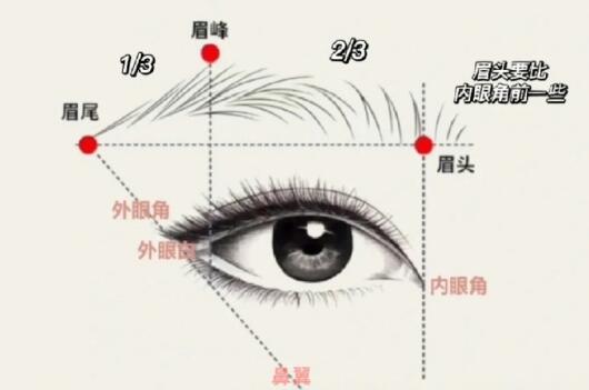 修眉畫眉教程，廣西化妝培訓(xùn)短期班教學(xué)