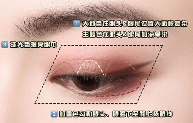 零基礎(chǔ)化妝教學(xué)必懂的眼影教程，南寧學(xué)彩妝基礎(chǔ)