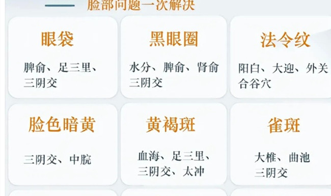 不同面部皮膚問題如何艾灸？南寧皮膚管理美容教學(xué)