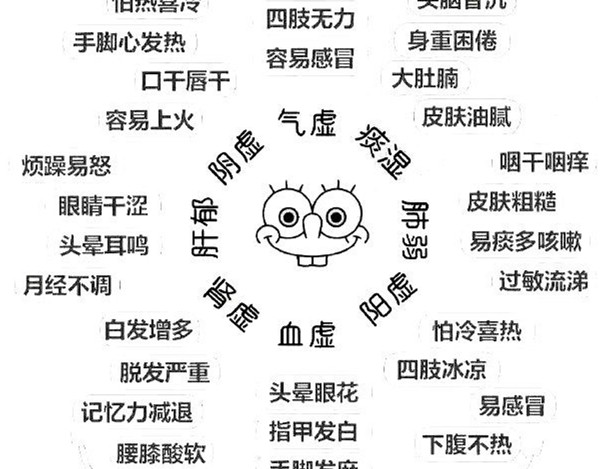 怎么辨別常見(jiàn)的8種體質(zhì)？廣西美容美體教學(xué)