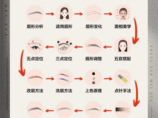 零基礎學紋繡的步驟，南寧學紋繡技術