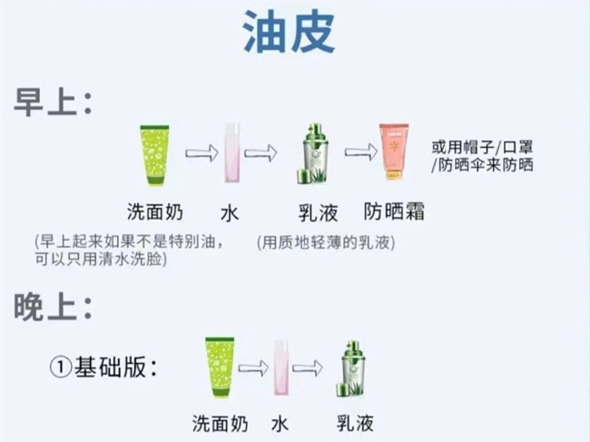 不同膚質(zhì)如何護(hù)膚？南寧護(hù)膚養(yǎng)顏