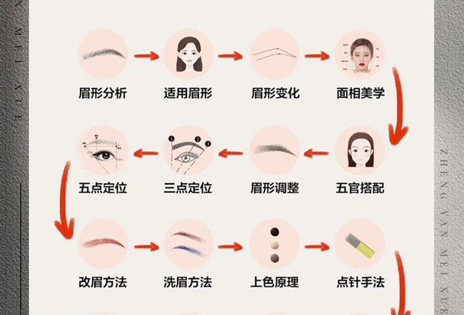 紋繡的操作流程，從零開始學(xué)紋繡