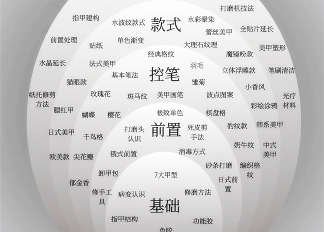 美甲款式必學(xué)基礎(chǔ)款，南寧學(xué)美甲技能