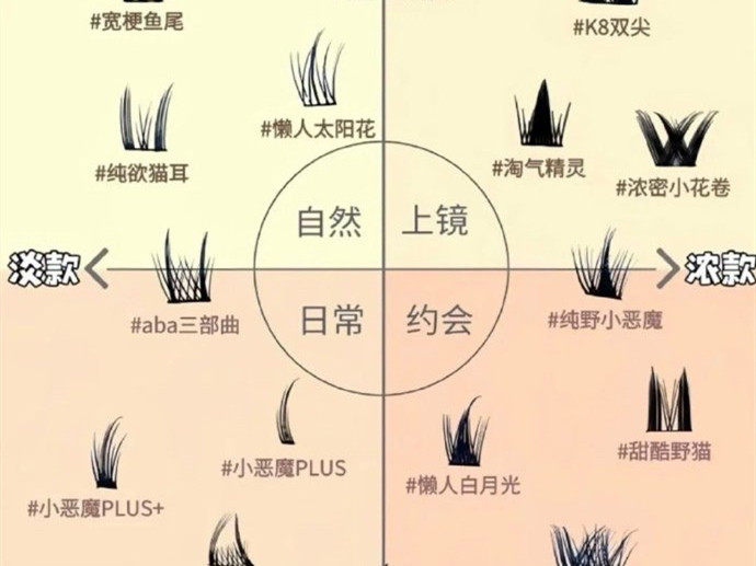 不同類型的假睫毛款式，南寧美甲美睫學(xué)校分享