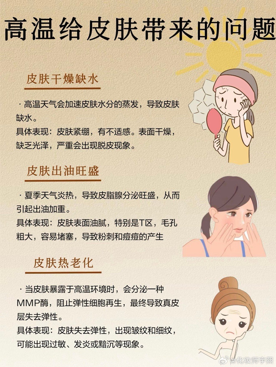 高溫給皮膚帶來的傷害，廣西美容護(hù)膚教育