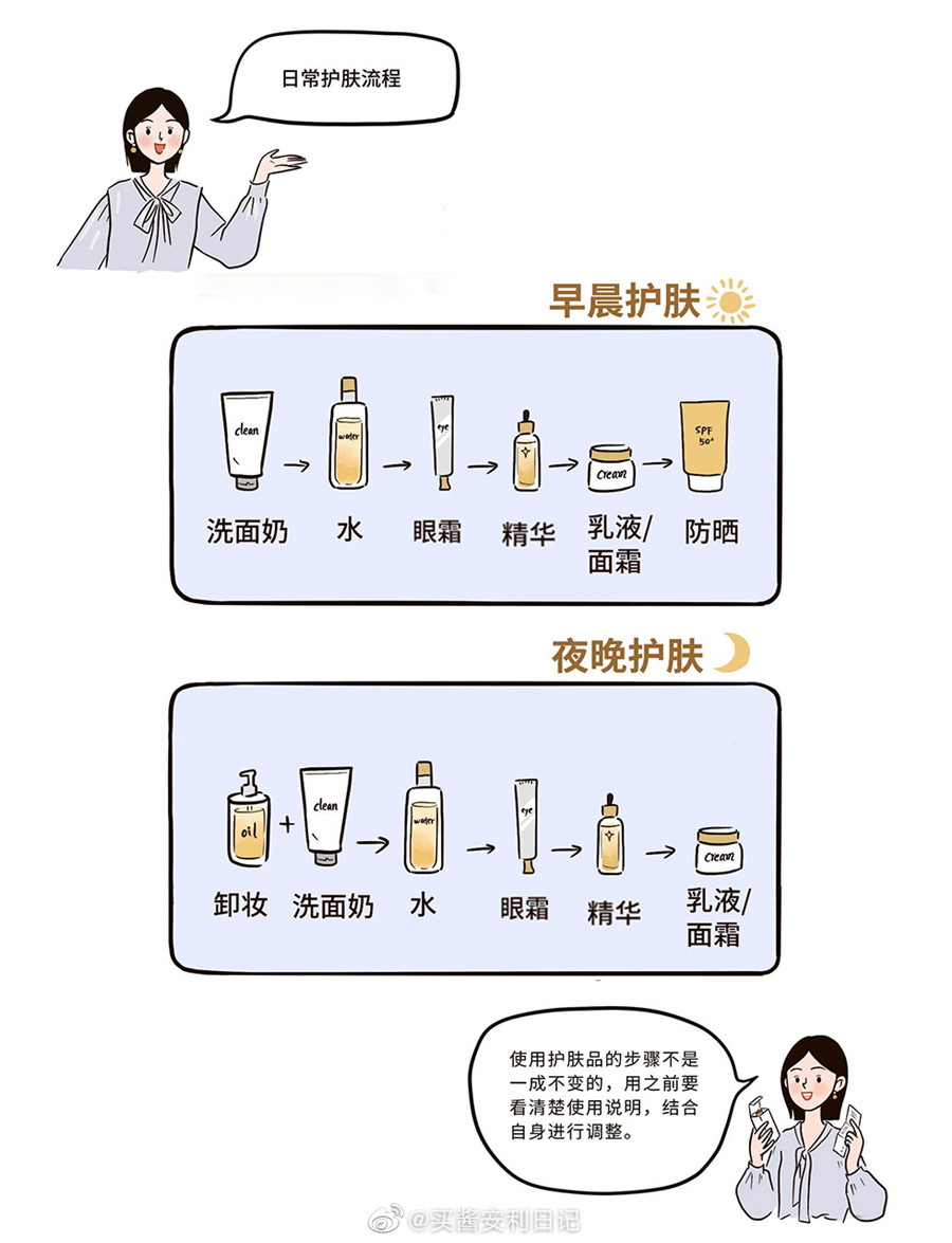 早晚間的正確護(hù)膚流程，廣西美容護(hù)膚培訓(xùn)