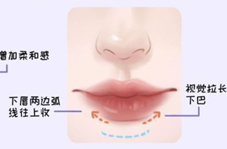 適合方圓臉的口紅涂法和色號，廣西化妝教學基礎(chǔ)